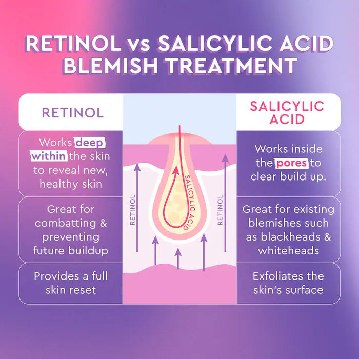 Glow Recipe 🫐Blackberry Retinol Blemish Serum