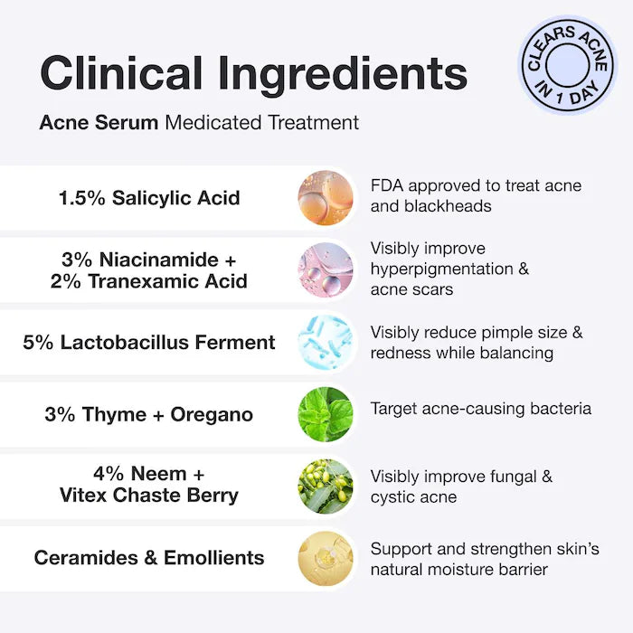 iNNBEAUTY PROJECT
Acne Serum Medicated Treatment for Acne & Blackheads