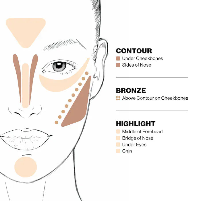 Smashbox Step-By-Step Contour Kit