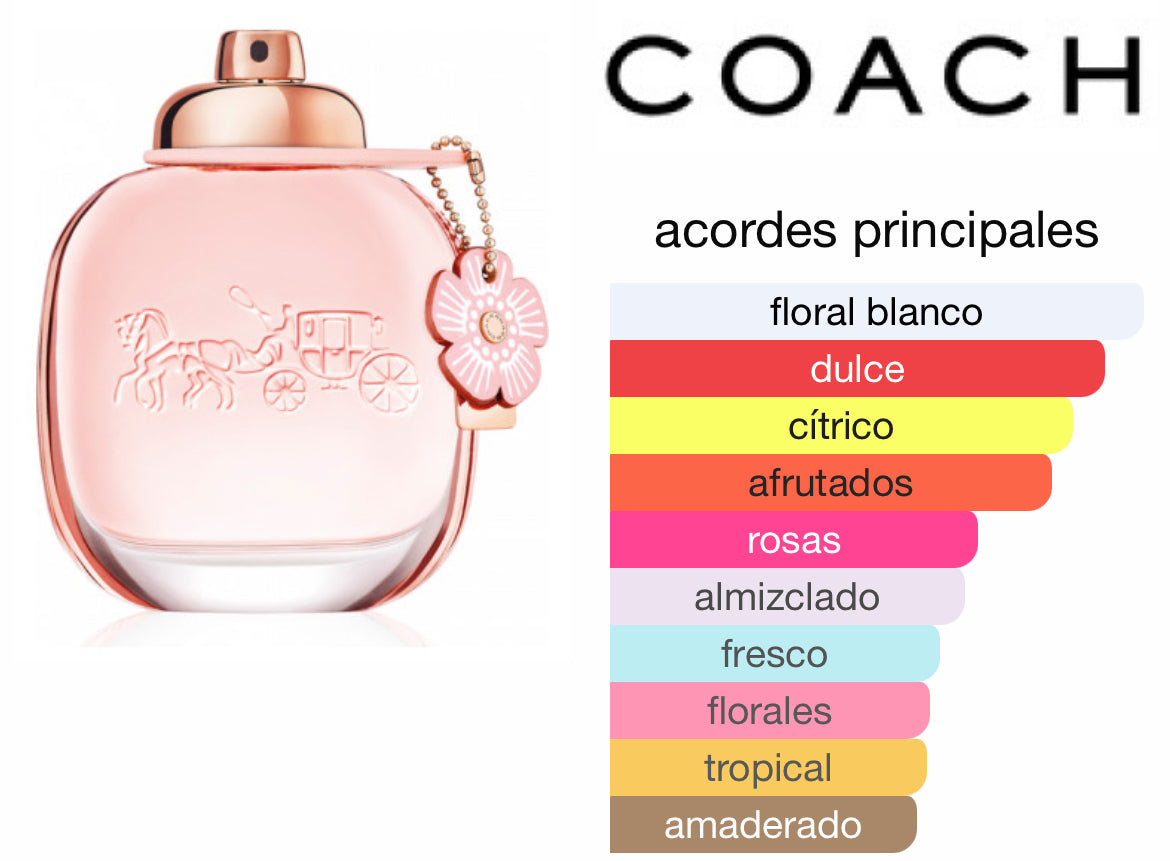 Coach 💕 4-Pc. Floral Eau de Parfum Gift Set