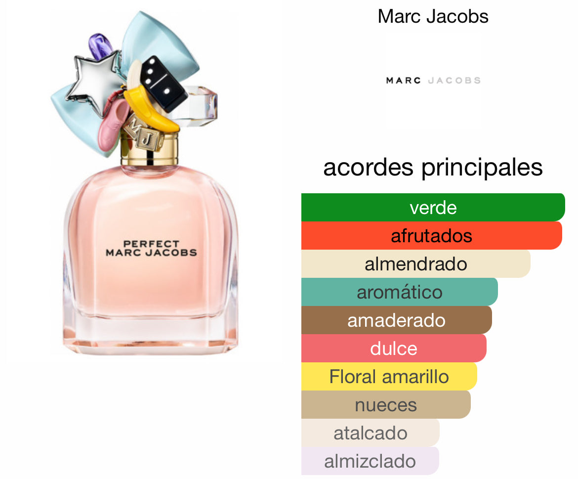 Marc Jacobs🤩 4-Pc. Perfect Eau de Parfum Gift Set