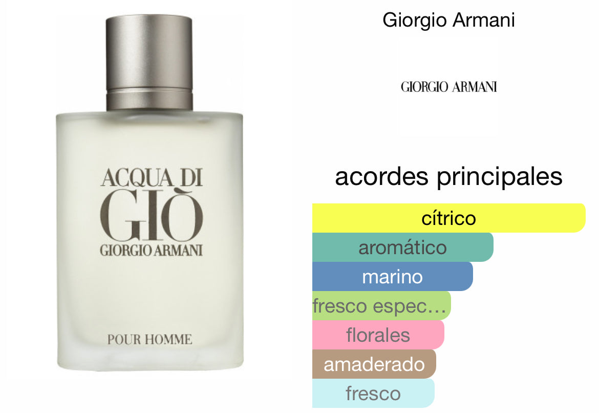 Giorgio Armani🤩 Men's 3-Pc. Acqua di Giò Gift Set