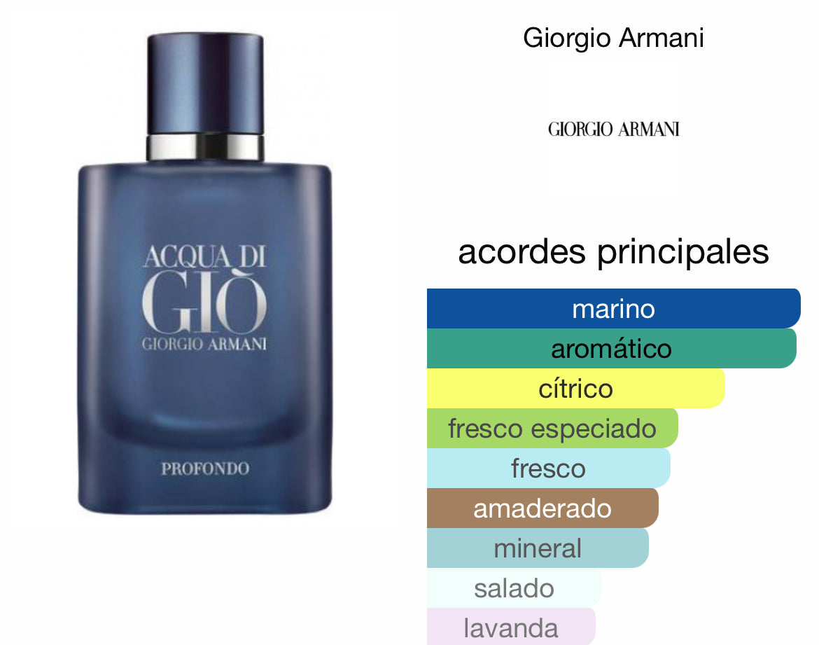 Giorgio Armani Men's 2-Pc. Acqua di Giò Profondo Eau de Parfum Gift Set